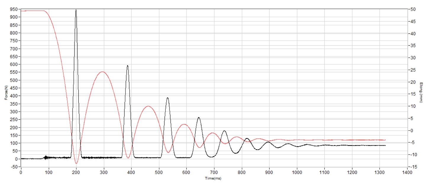 Nike ACG Pegasus Trail Shock absorption heel