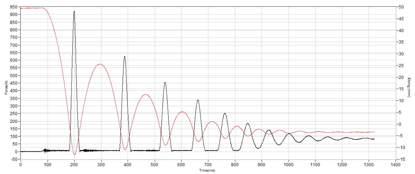 On Cloudmonster Void Shock absorption heel