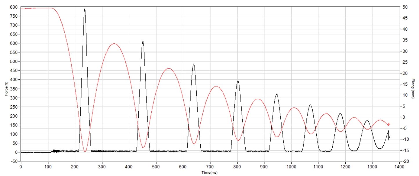 Saucony Xodus Ultra 4 Shock absorption heel