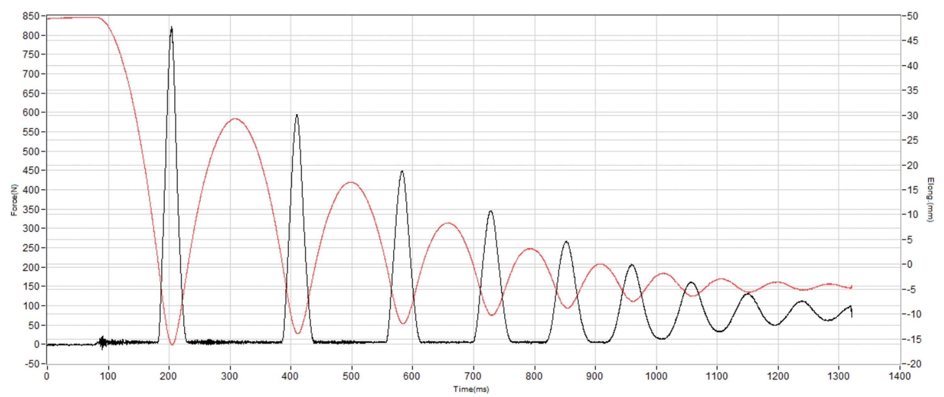 Mizuno Wave Rebellion Flash 3 Shock absorption heel