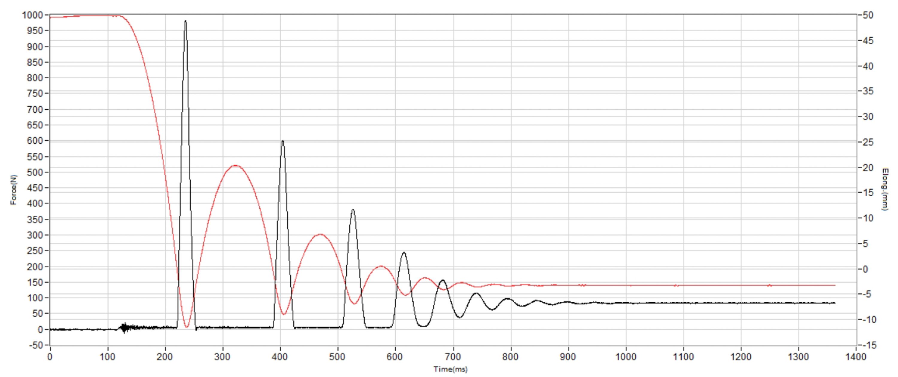 Adidas D.O.N. Issue 7 Shock absorption heel