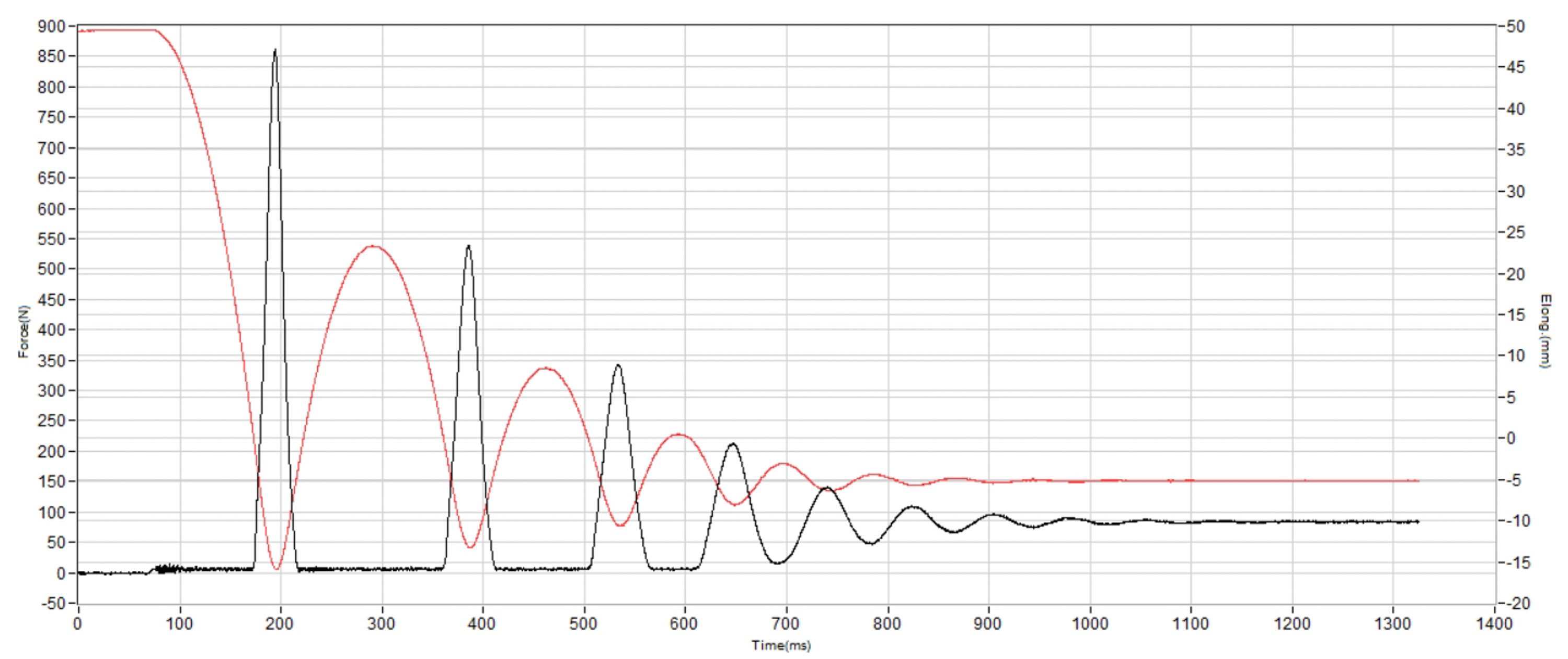 Mizuno Wave Rider 29 Shock absorption heel