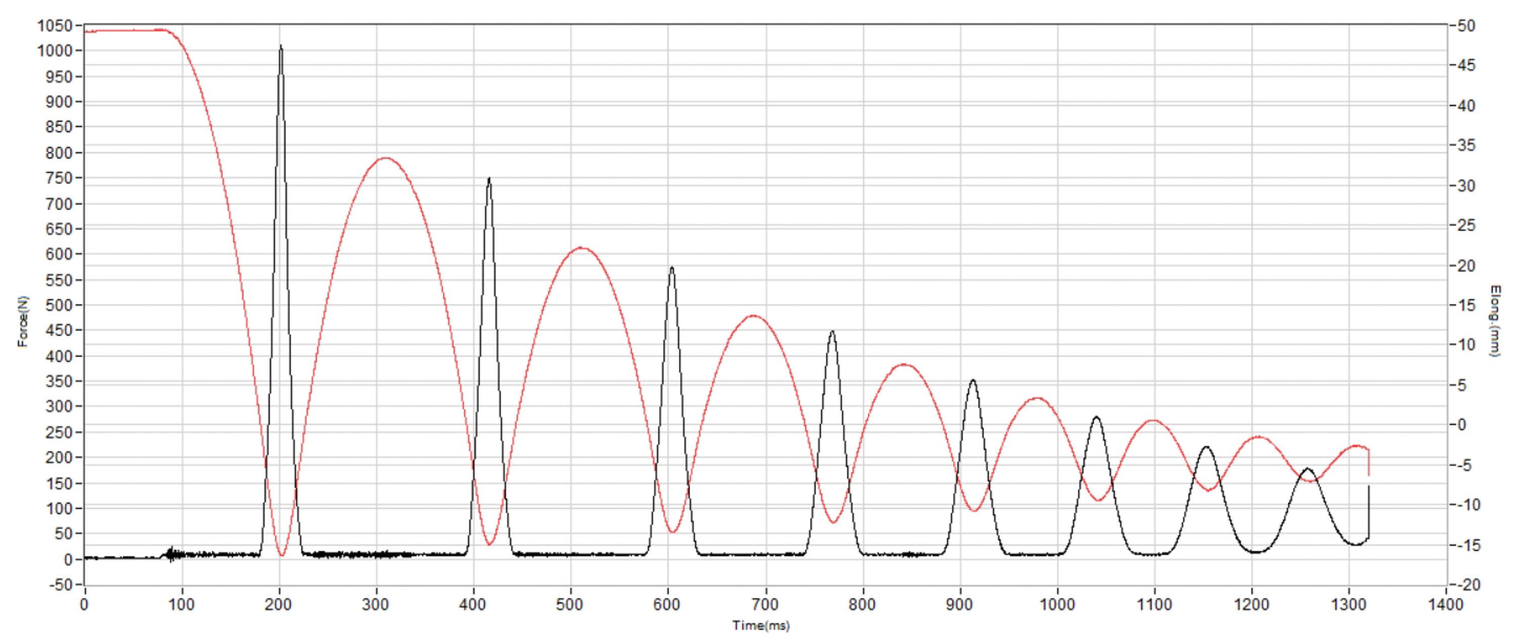 PUMA Magnify Nitro 3 Shock absorption heel