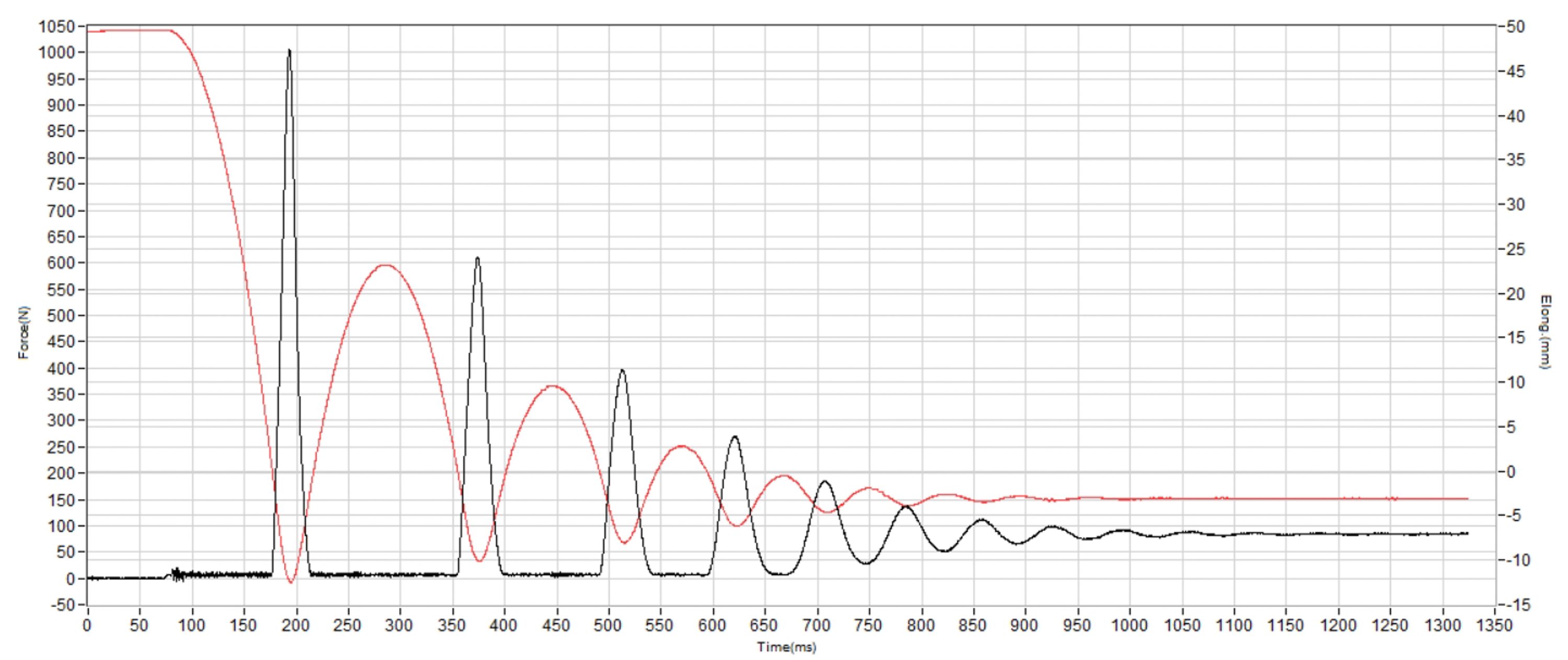 Saucony Kinvara 16 Shock absorption heel