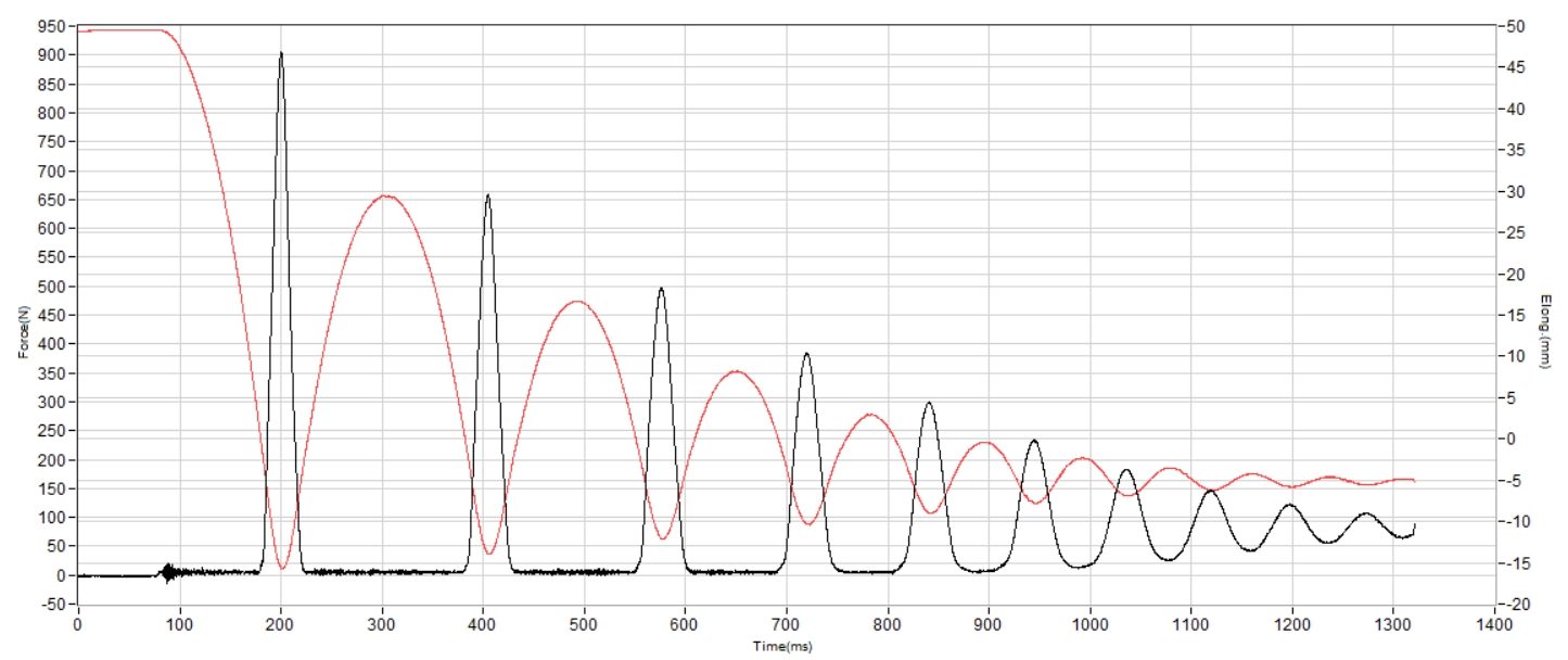 Skechers Aero Tempo Shock absorption heel