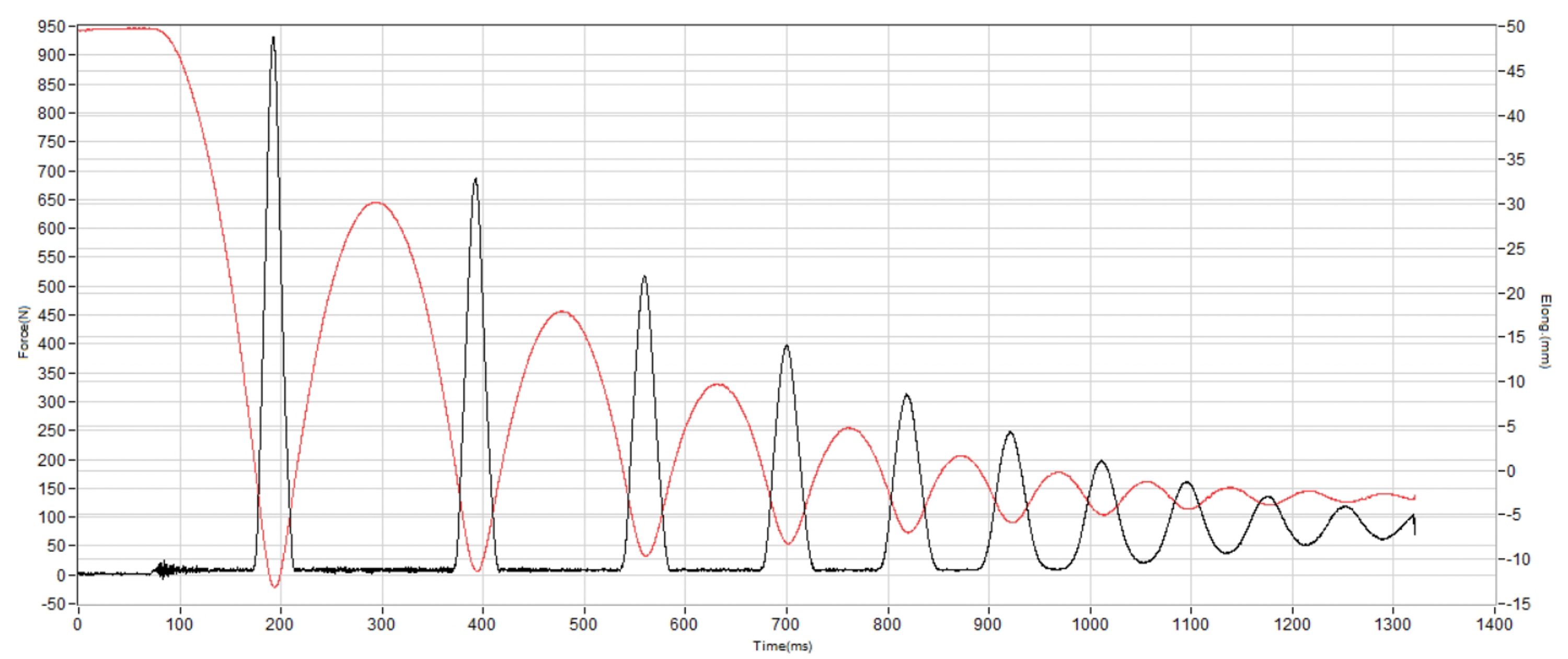 La Sportiva Prodigio Max Shock absorption heel
