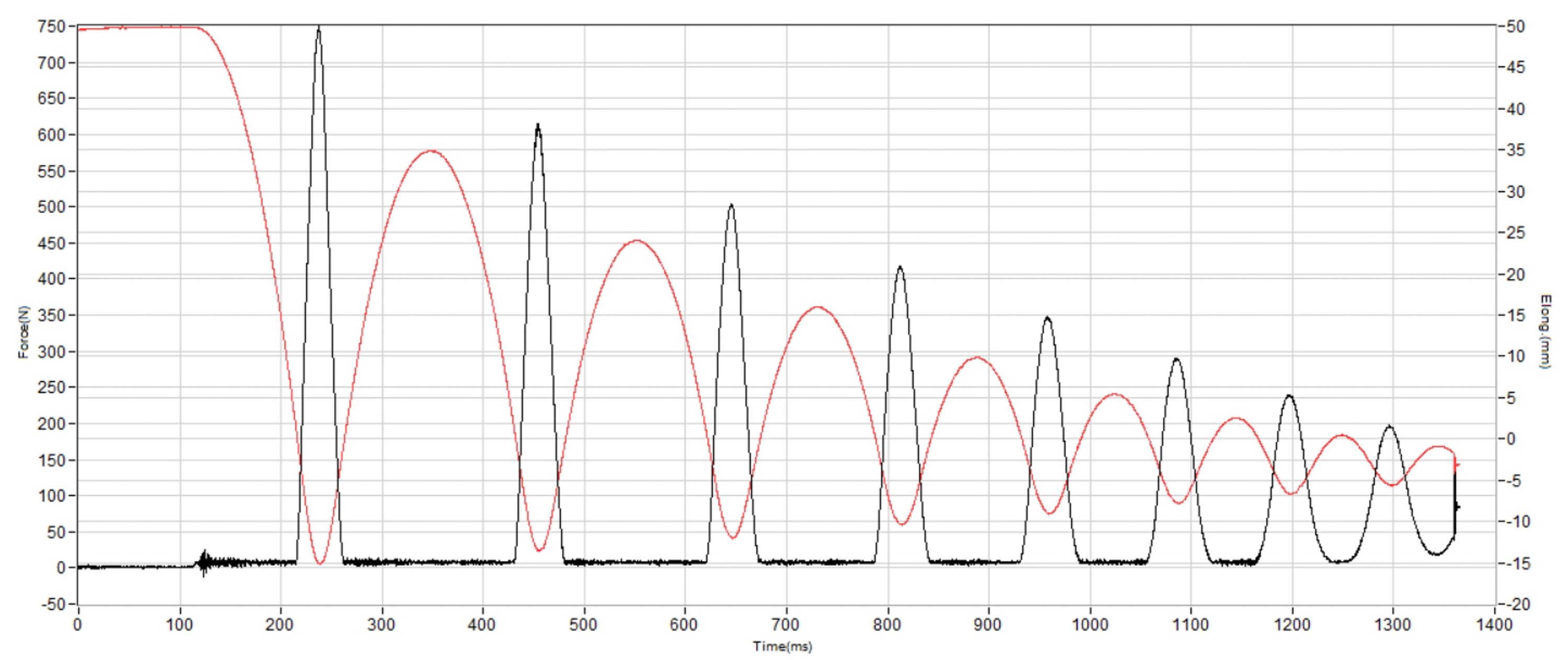 Adidas Adizero Adios Pro Evo 2 Shock absorption heel