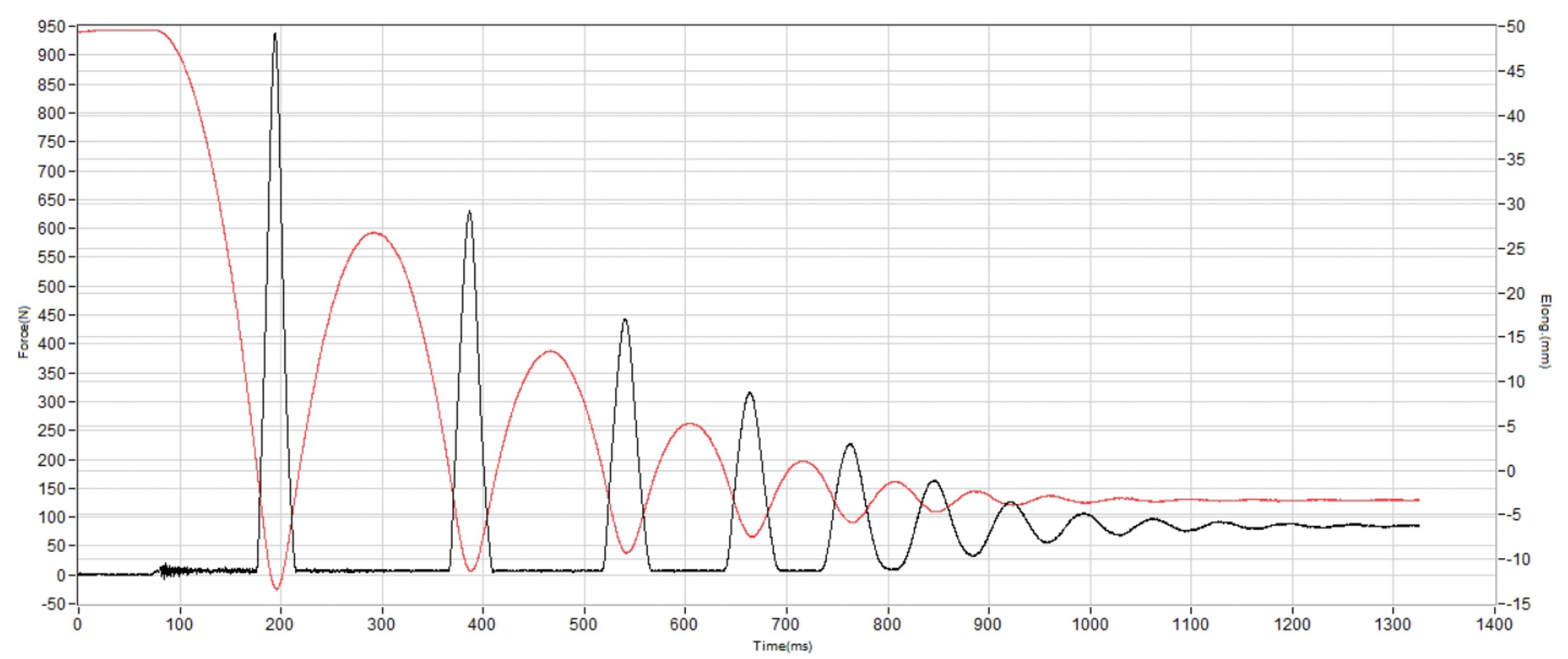 Brooks Cascadia 19 Shock absorption heel