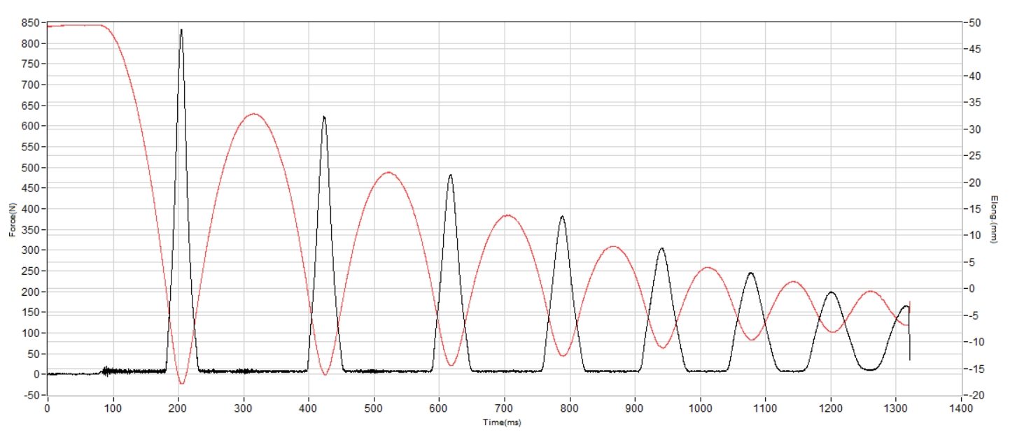 On Cloudultra Pro Shock absorption
