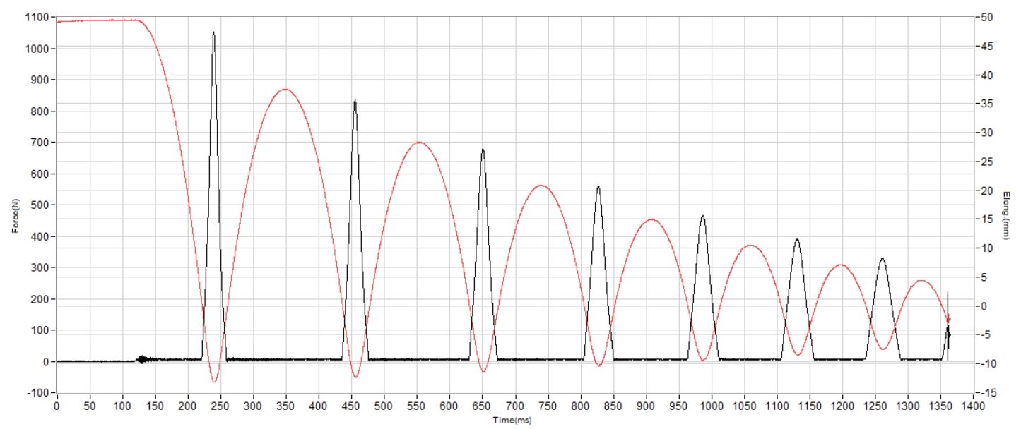 Adidas Adizero Takumi Sen 11 Shock absorption heel