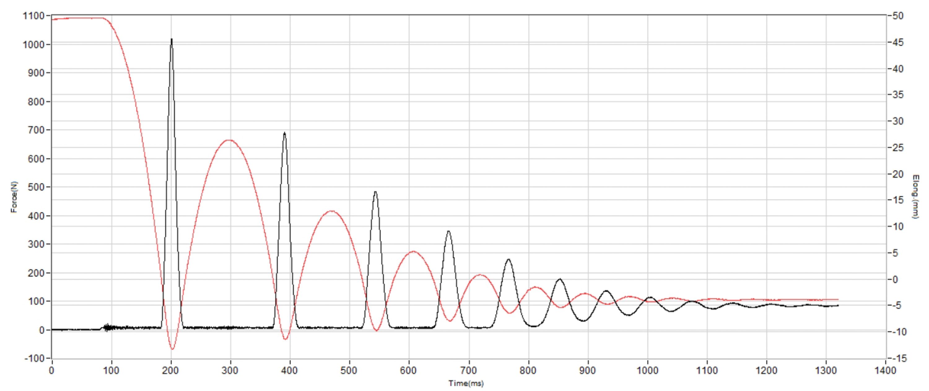 Brooks Hyperion 3 Shock absorption heel