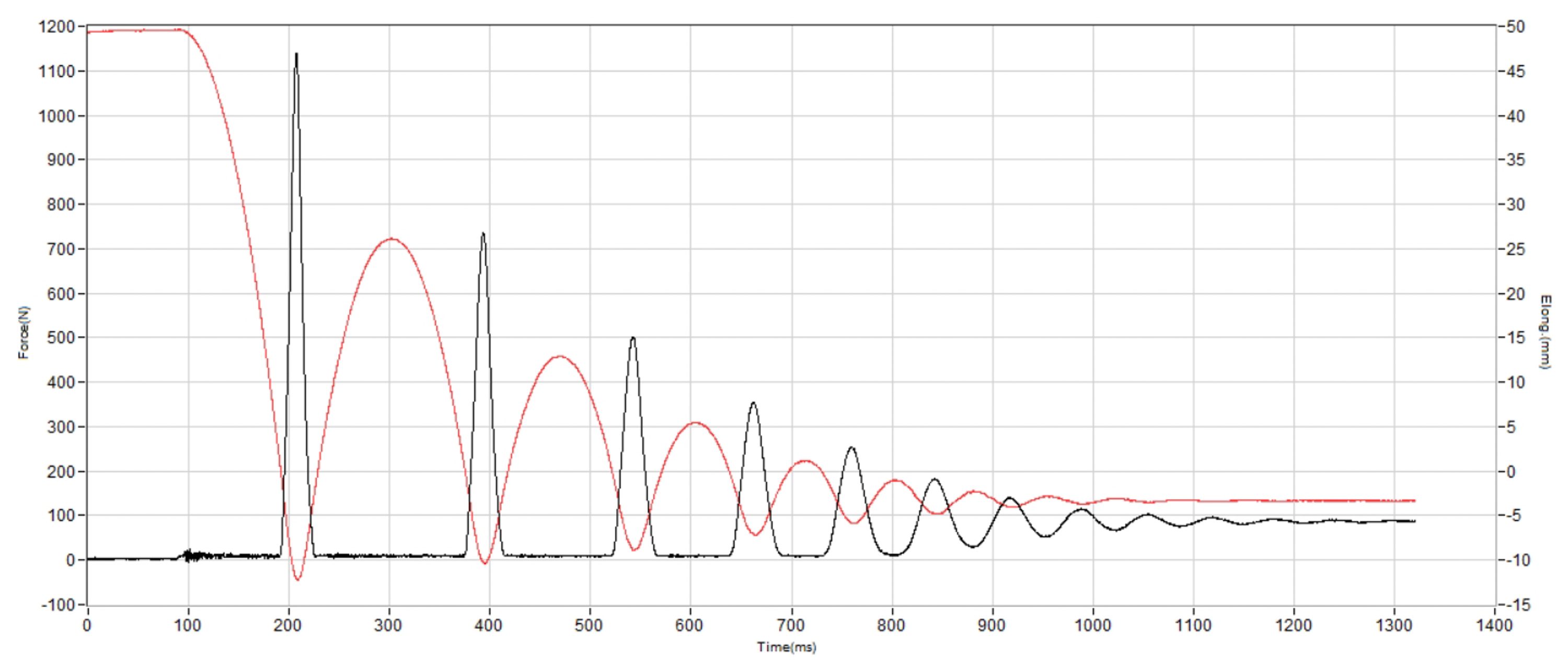 Brooks Revel 8 Shock absorption heel