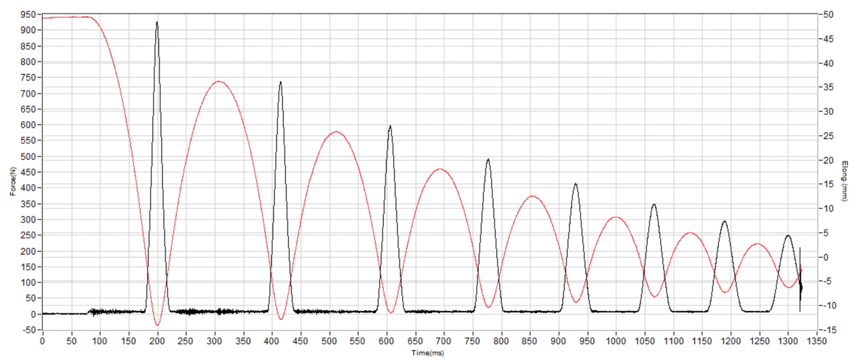 Brooks Hyperion Elite 5 Shock absorption heel