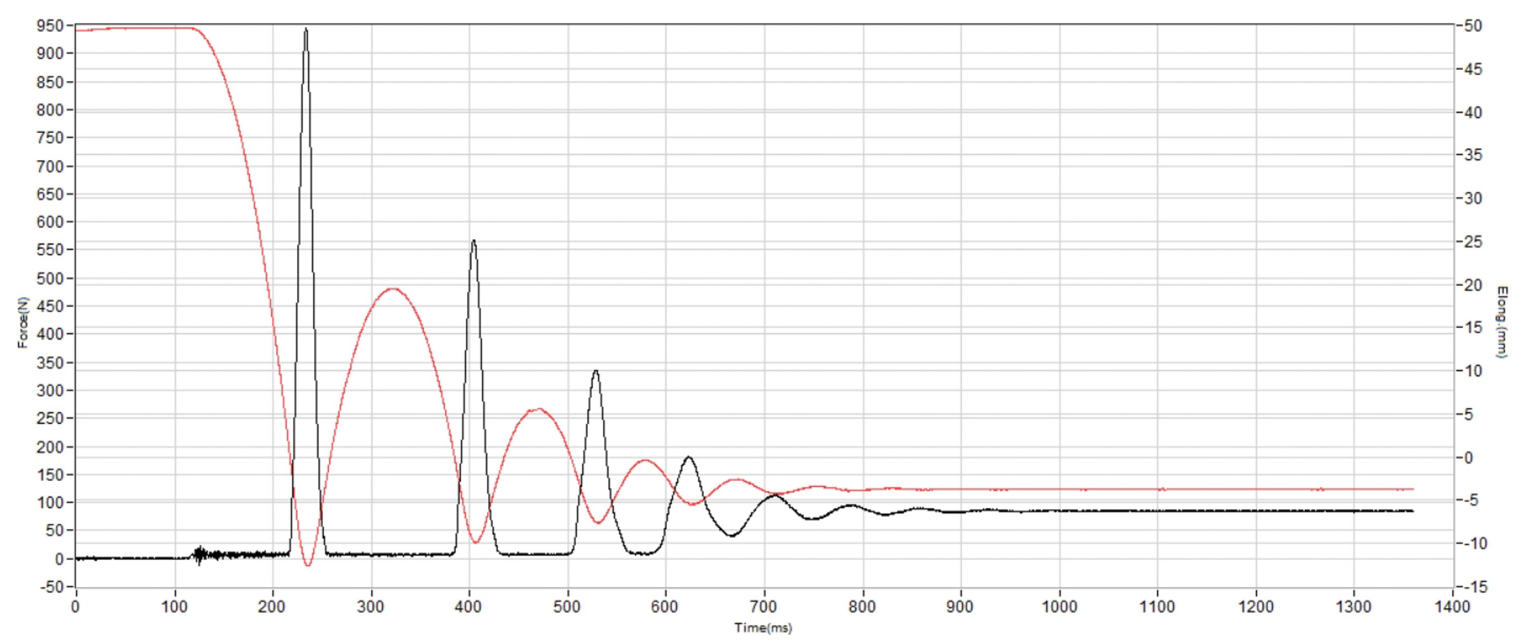 PUMA All Pro Nitro 2 Shock absorption heel