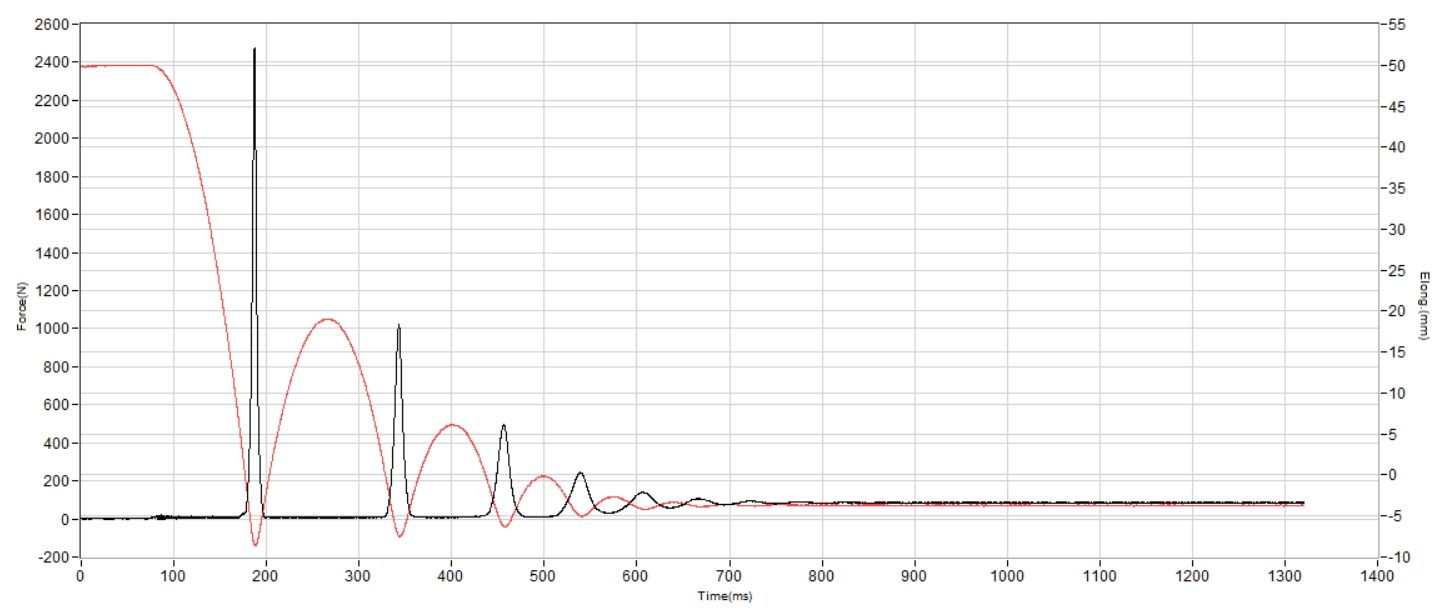 Topo ST-5 Shock absorption heel