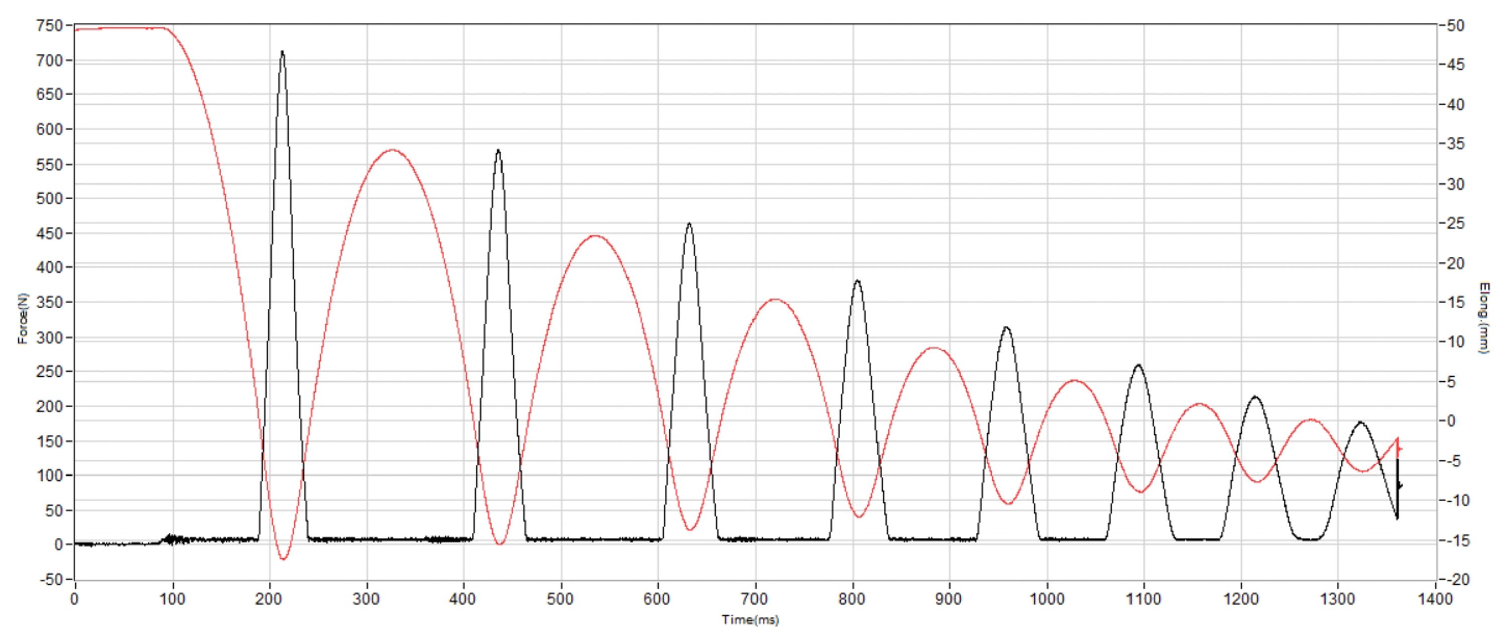 Saucony Hurricane 25 Shock absorption heel
