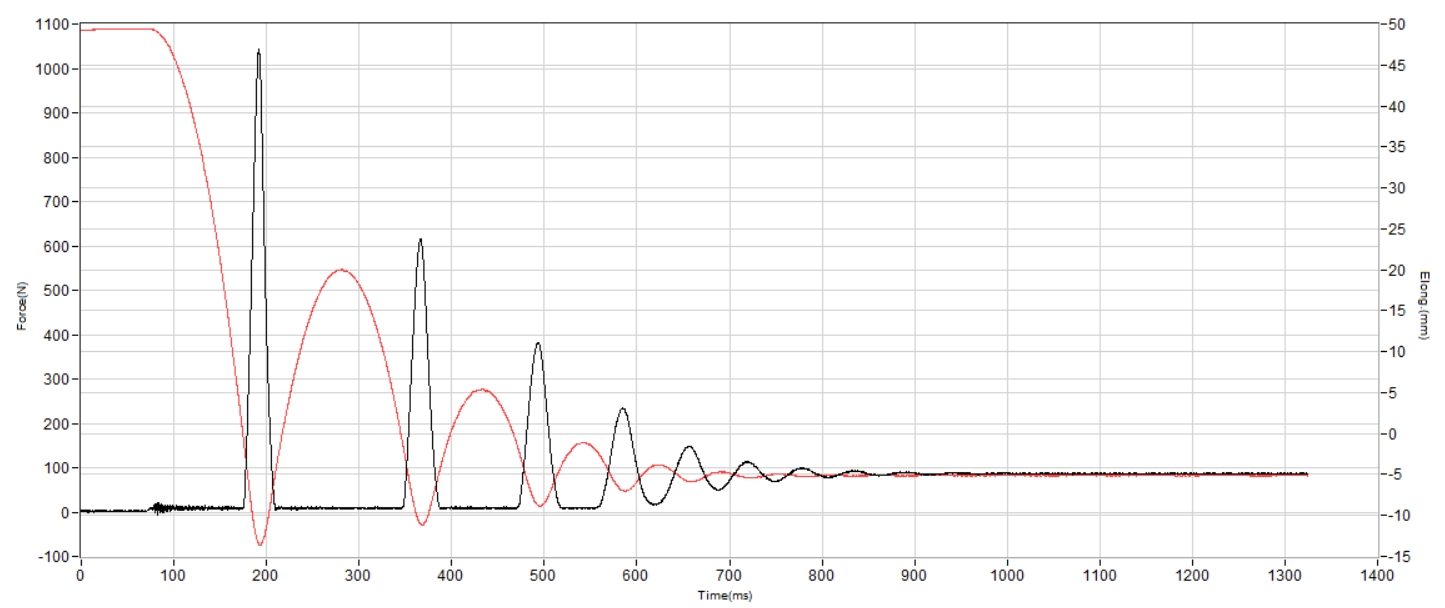 Adidas Duramo Speed 2 Shock absorption heel
