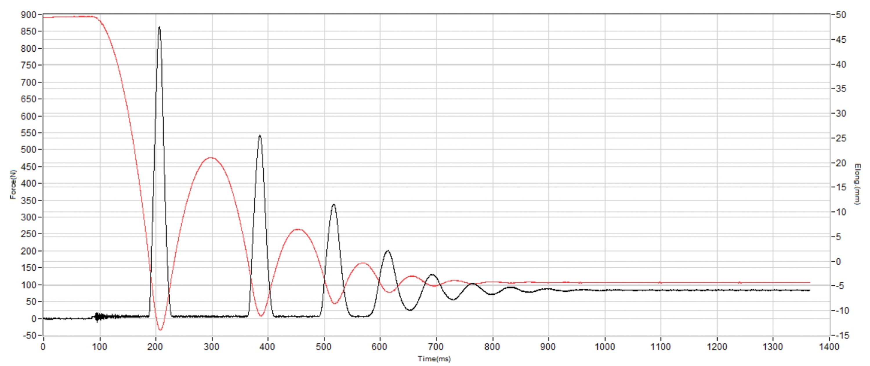Brooks Ghost Max 3 Shock absorption heel