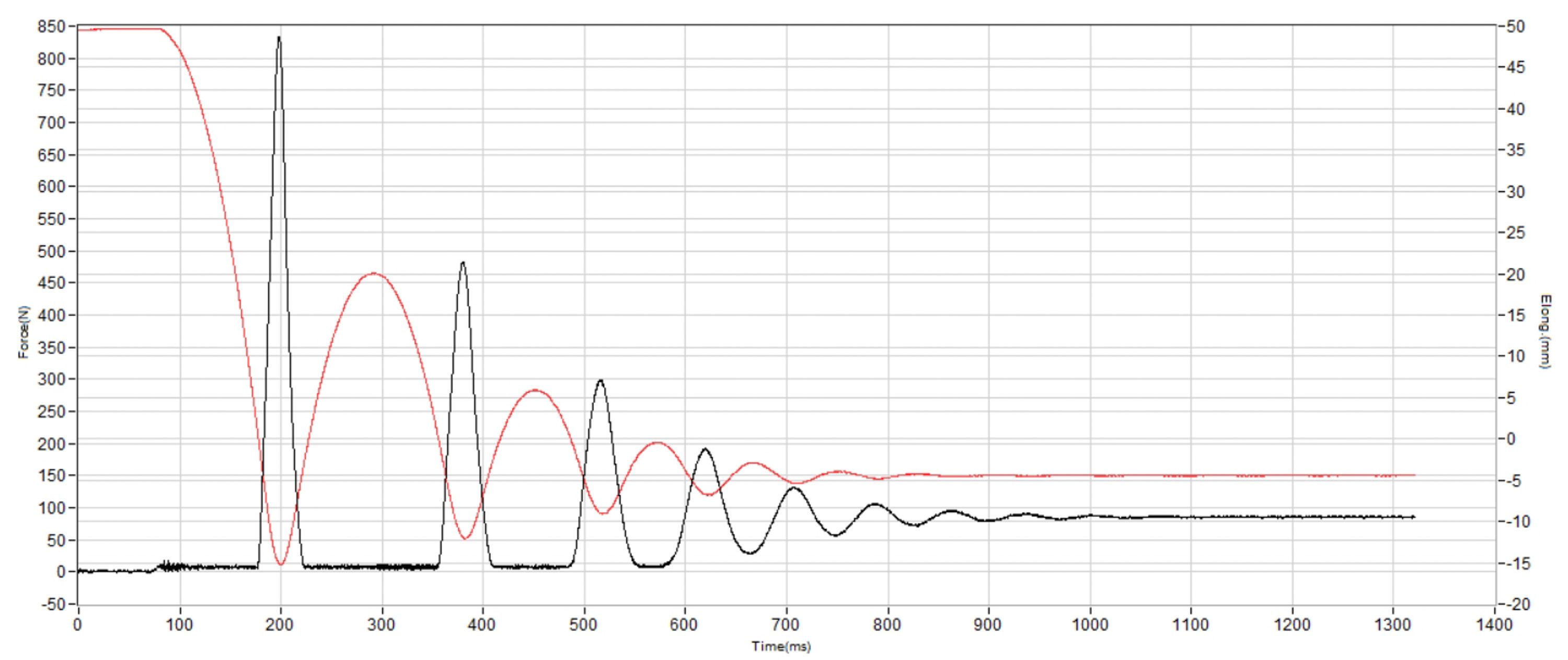 On Cloudsurfer Max Shock absorption heel