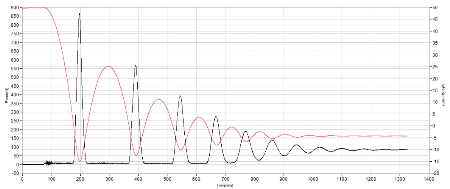 HOKA Challenger 8 Shock absorption heel