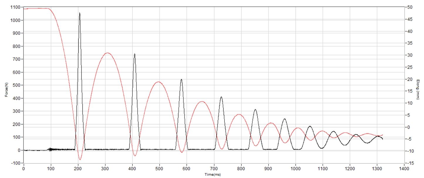 Adidas Supernova Solution 2 Shock absorption heel
