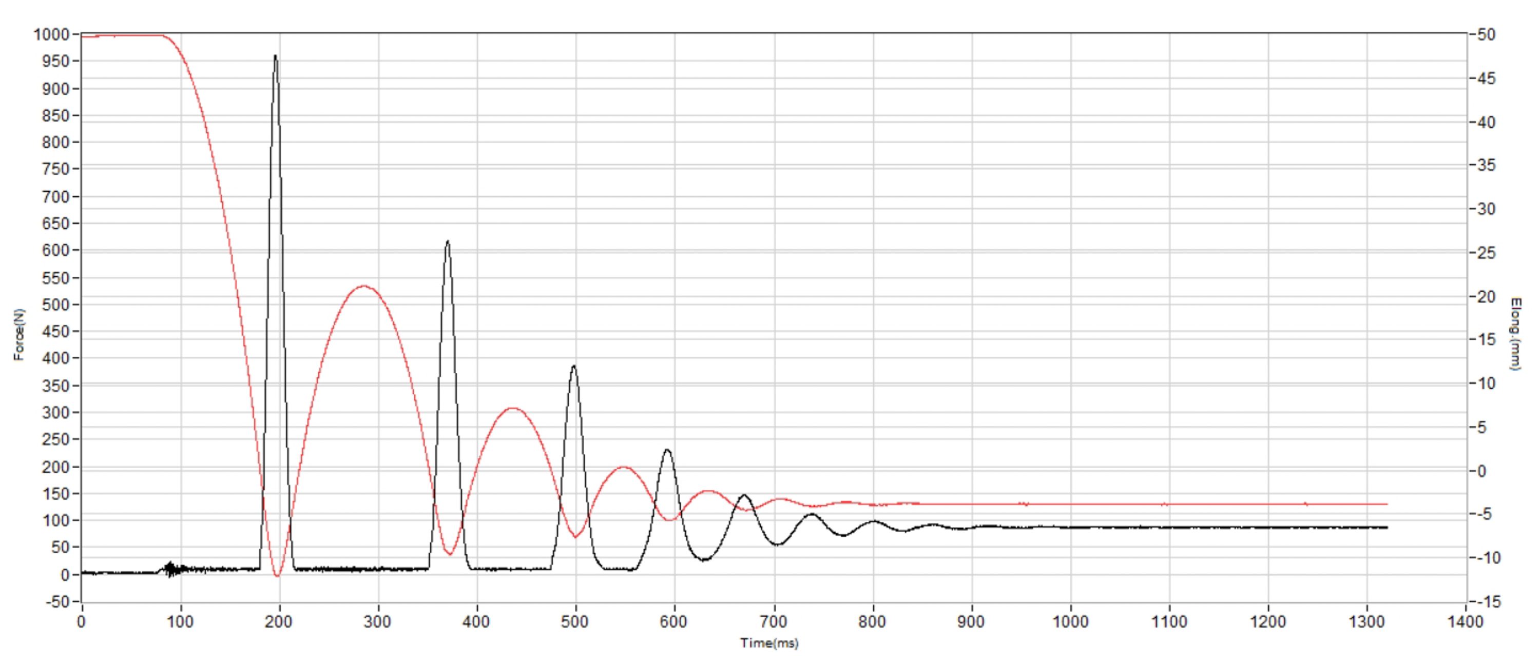 On Cloudzone Moon Shock absorption heel