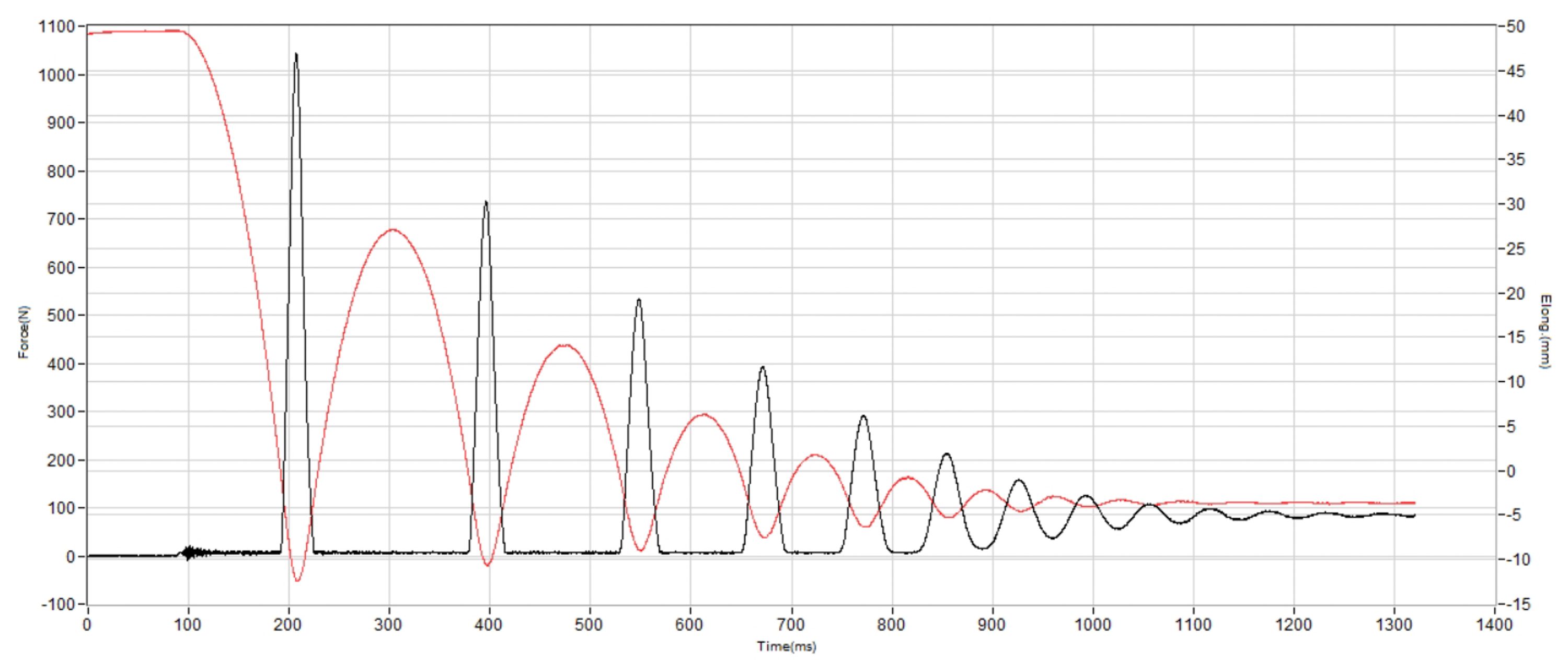 Nike Sabrina 3 Shock absorption heel