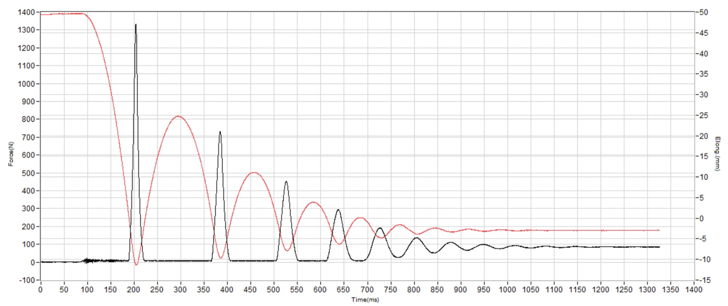 Altra Superior 7 Shock absorption heel
