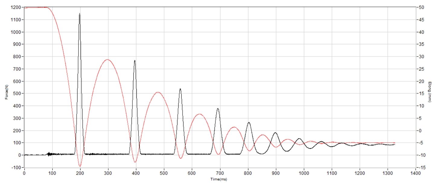 Air Jordan 40 Shock absorption heel