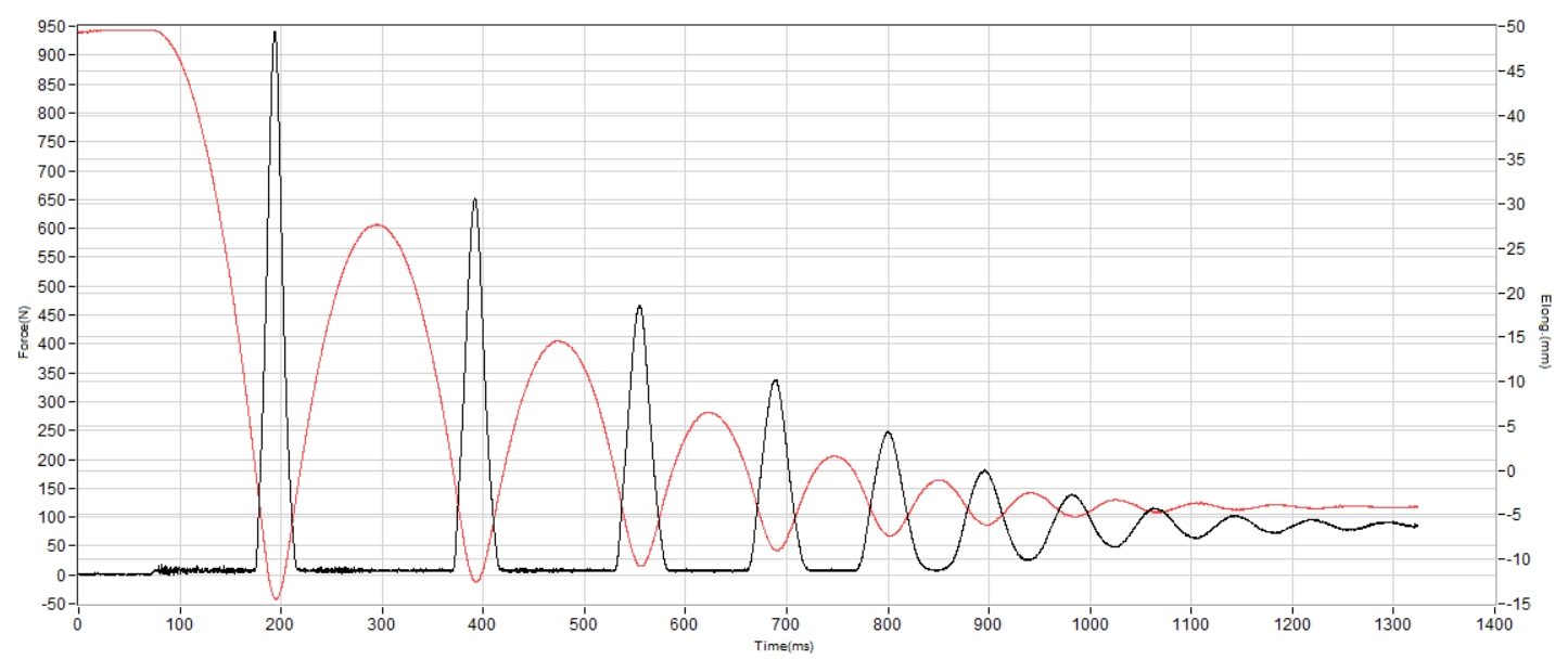 New Balance Fresh Foam X Garoe v2 Shock absorption heel
