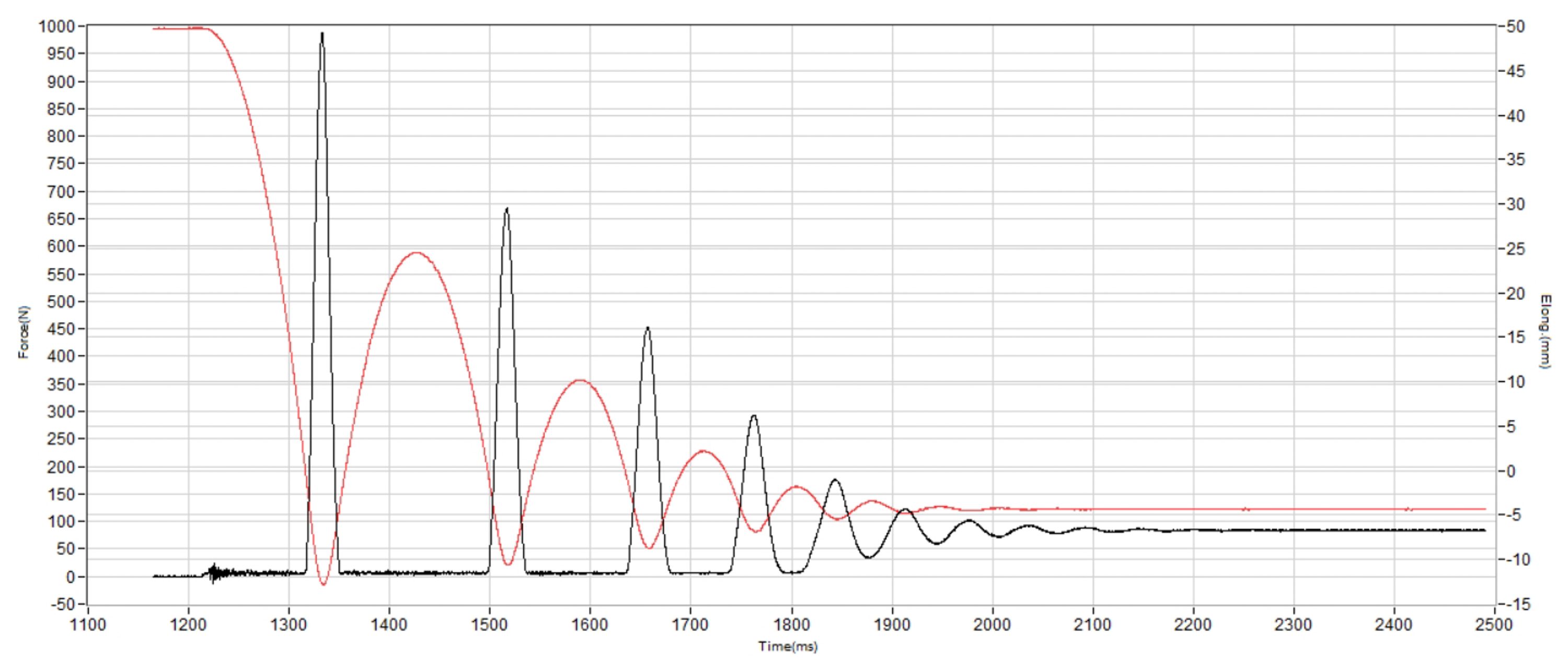 Nike Giannis Freak 7 Shock absorption heel