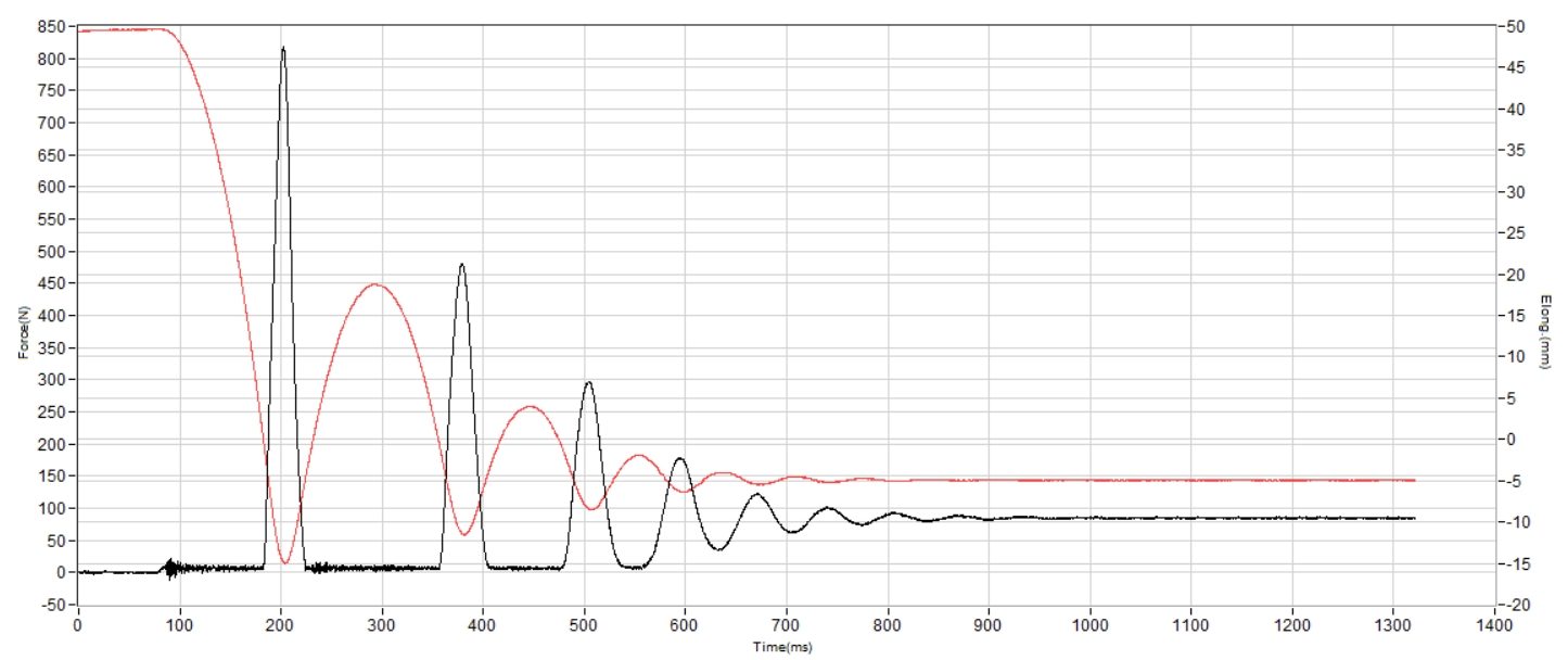 On Cloudflow 5 Shock absorption heel