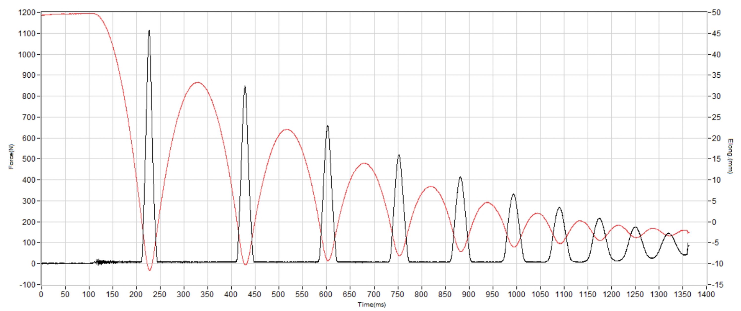 NOBULL Drive Ripstop Shock absorption heel