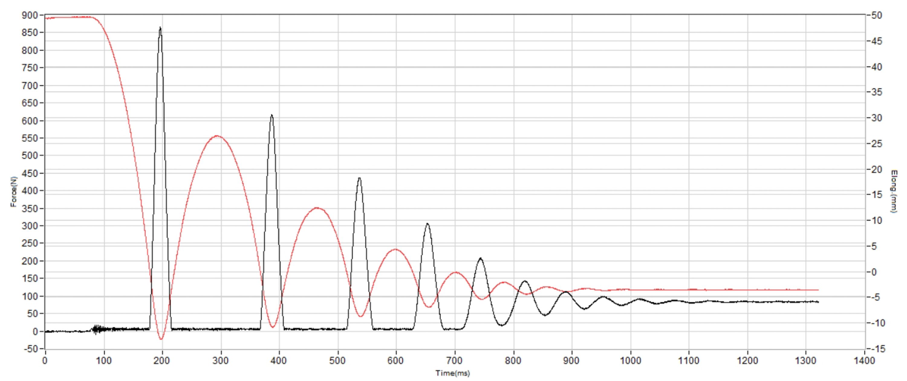 Nike Ava Rover Shock absorption heel