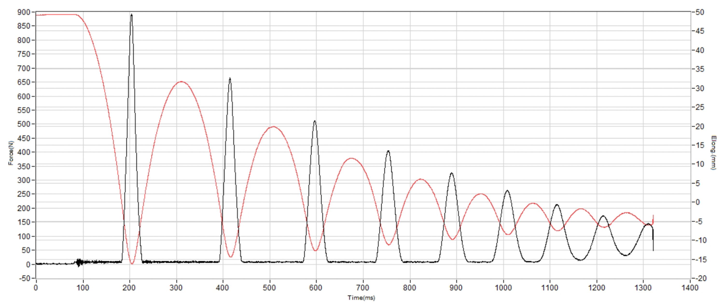 Nike LeBron 23 Shock absorption heel