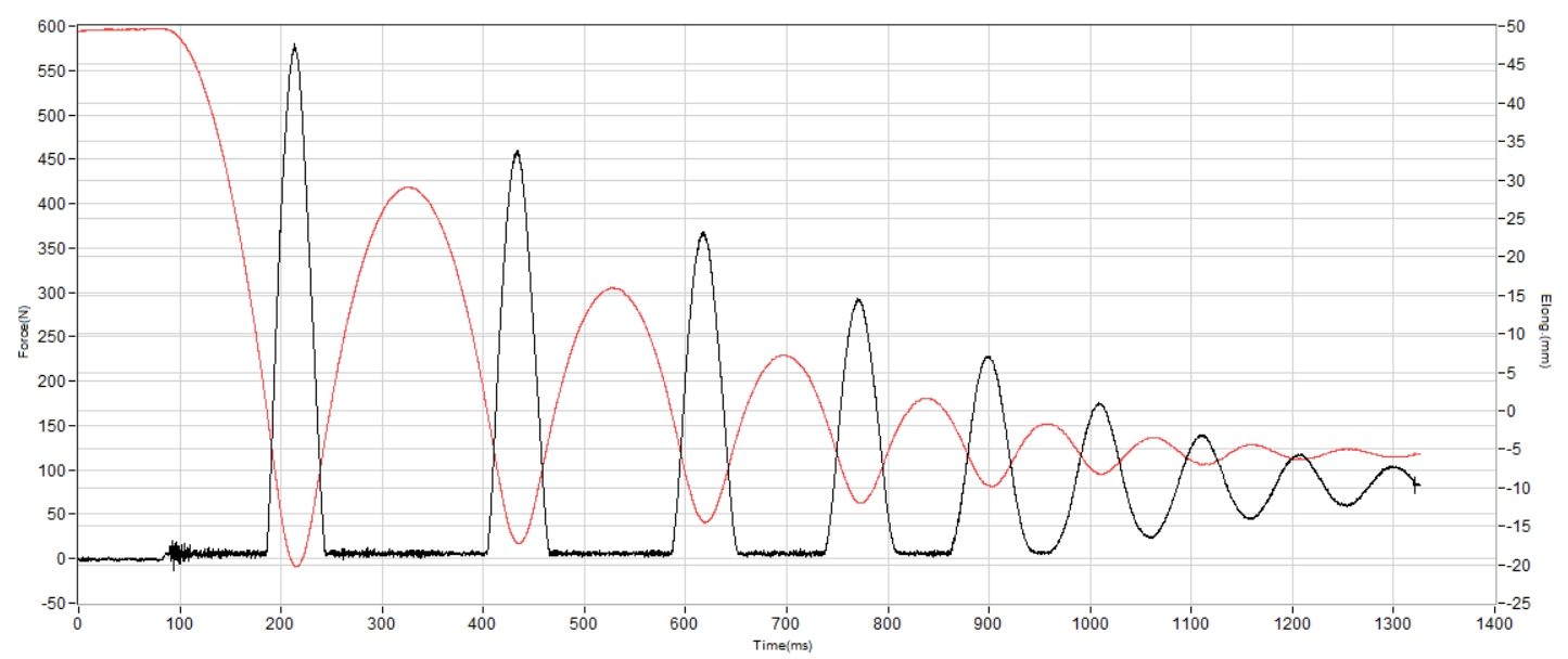 Nike Vomero Premium Shock absorption heel