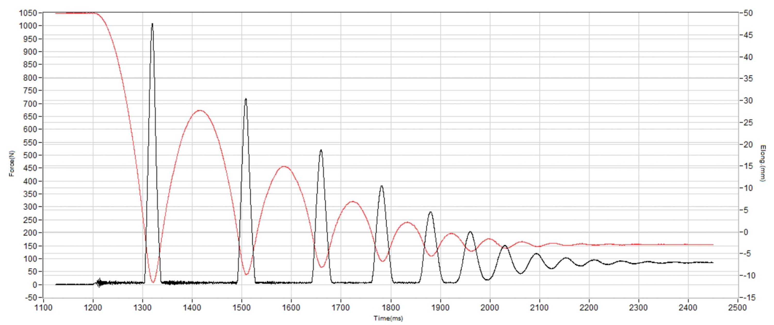 Adidas Anthony Edwards 2 Shock absorption heel