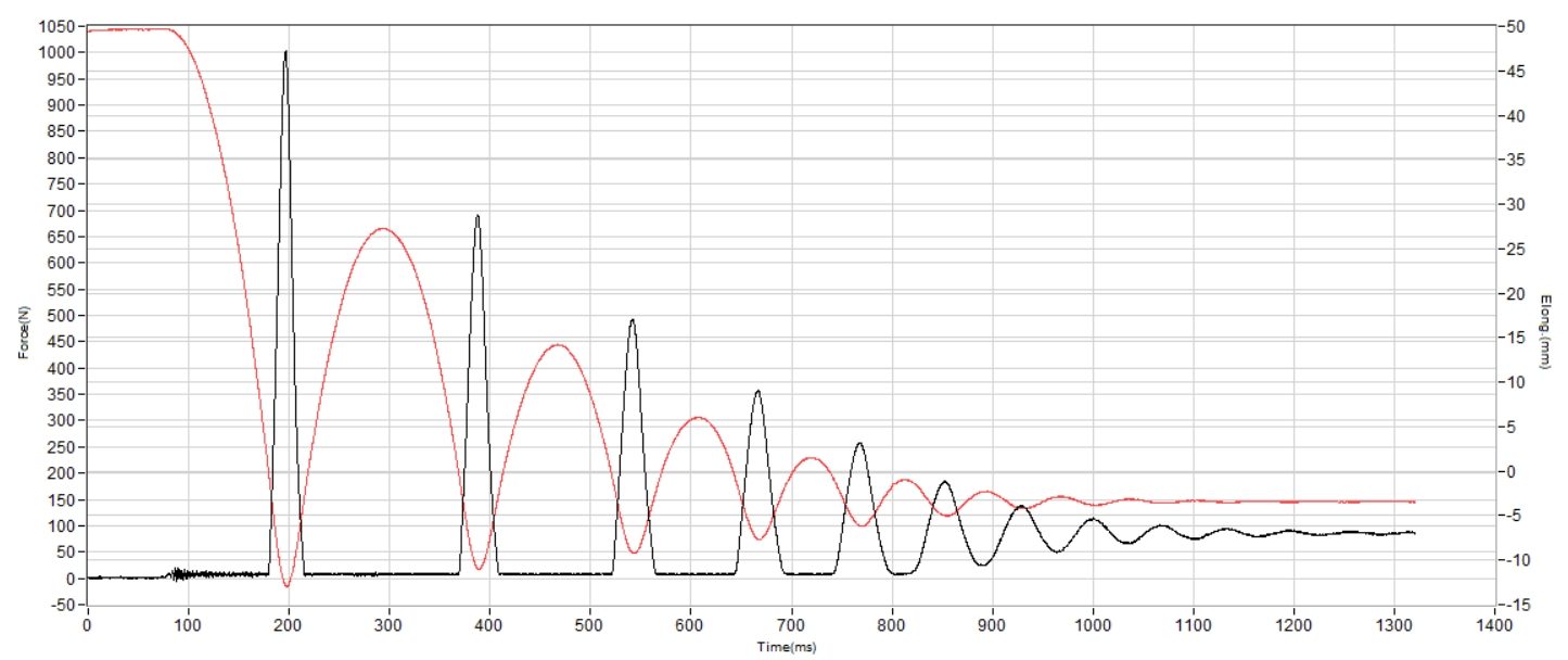 Jordan Tatum 4 Shock absorption heel