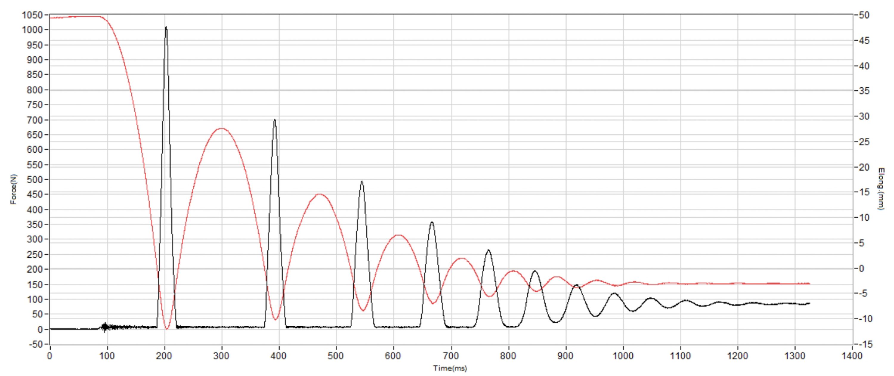 Nike LeBron Witness 9 Shock absorption heel