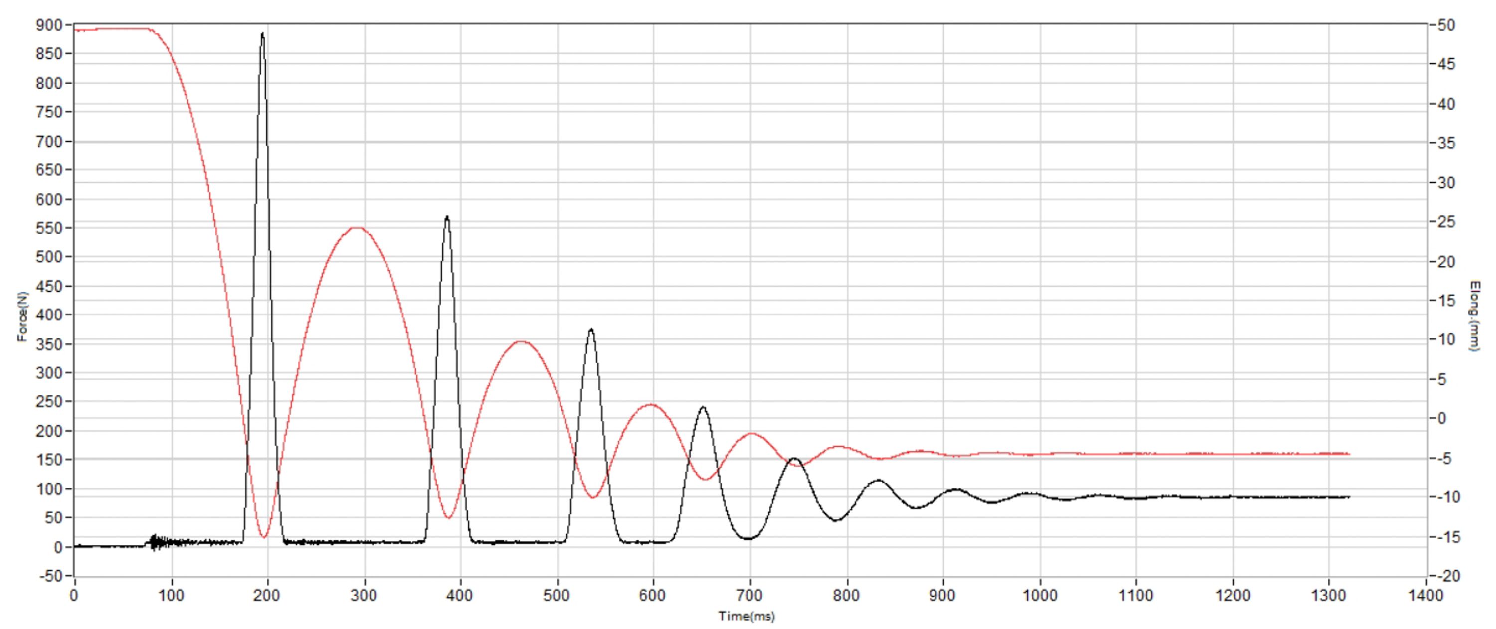 Altra FWD VIA 2 Shock absorption heel