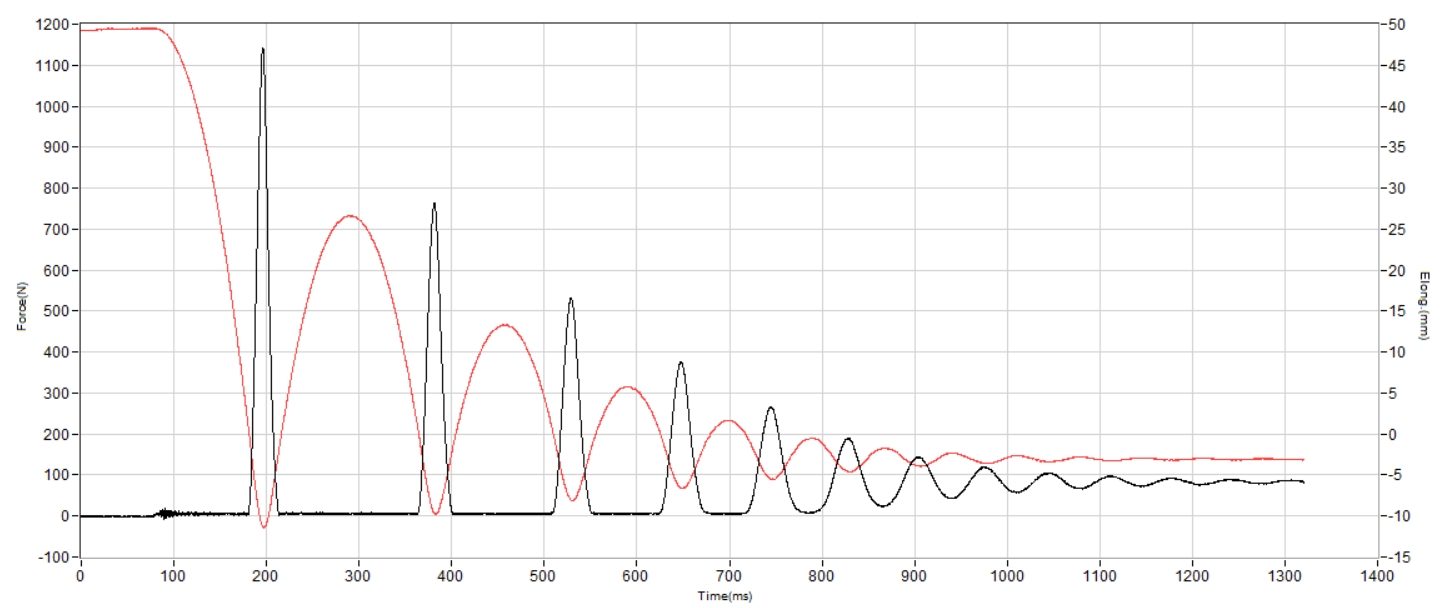 Altra Lone Peak 9 Waterproof Mid Shock absorption heel