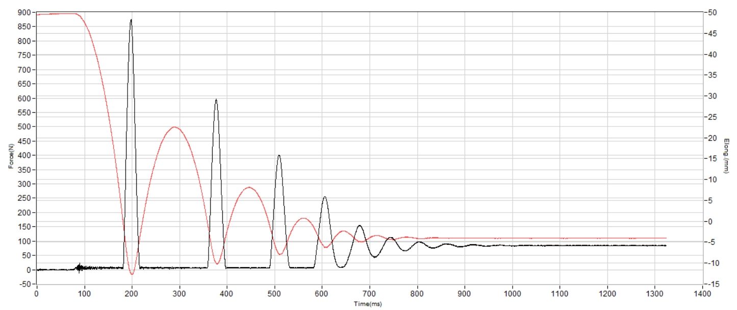 HOKA Transport Hike GTX Shock absorption heel