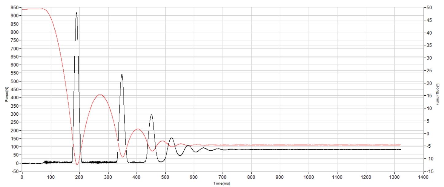 Merrell Moab Speed 2 Mid GTX Shock absorption heel