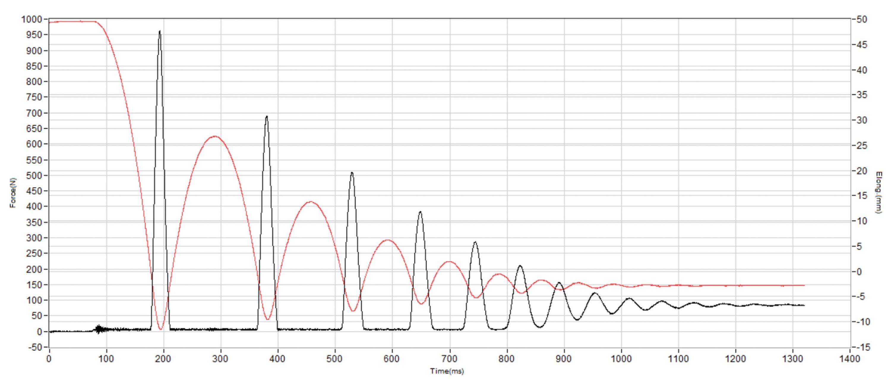 New Balance 204L Shock absorption heel