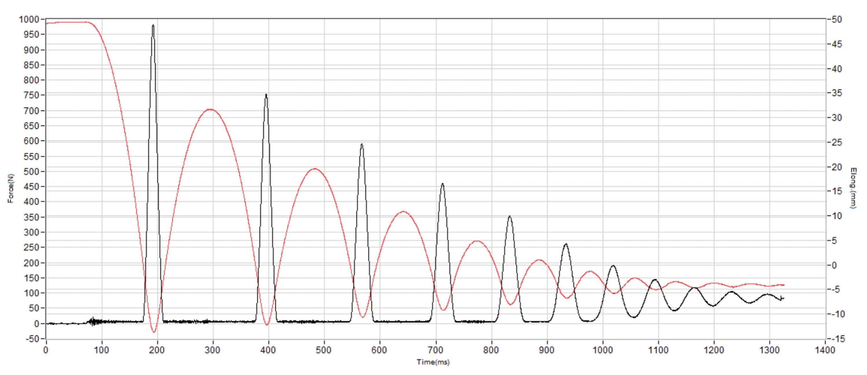Salomon Aero Blaze 3 GRVL Shock absorption heel