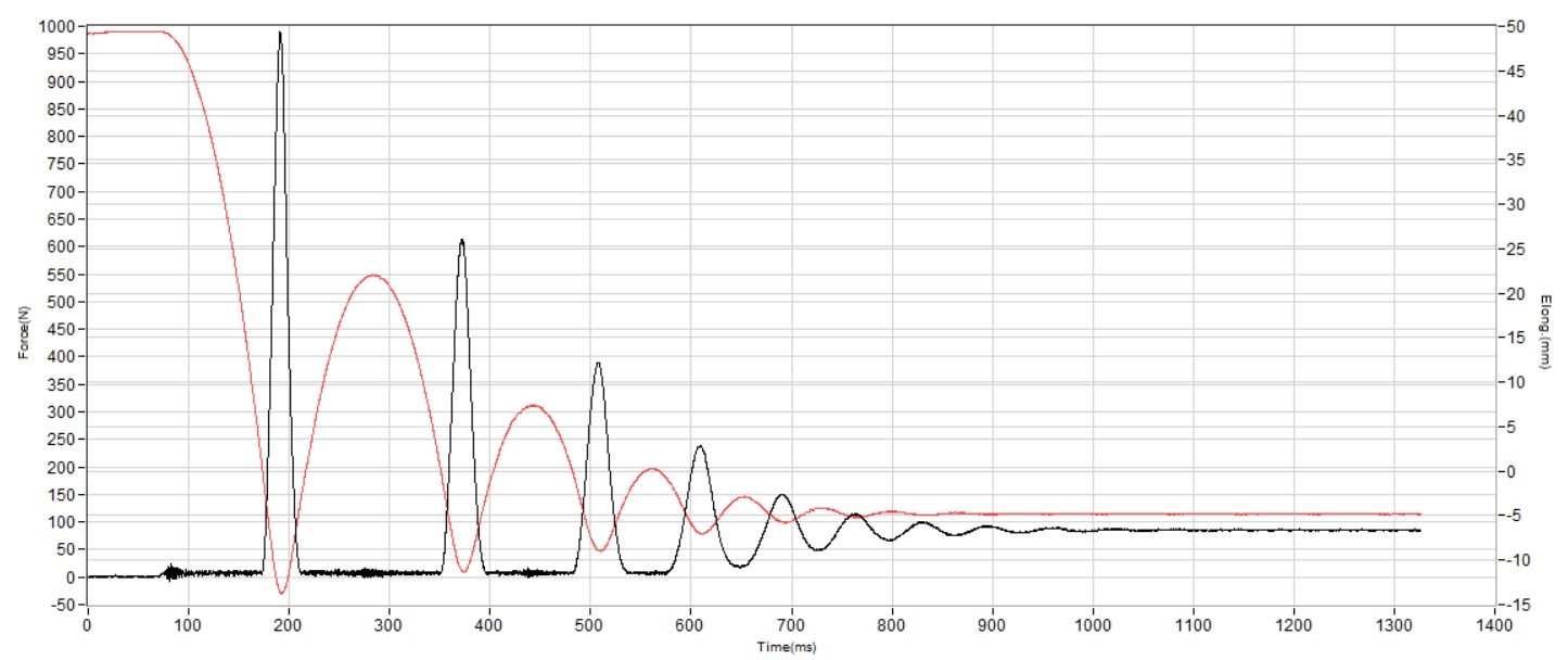Adidas Galaxy 7 Shock absorption heel