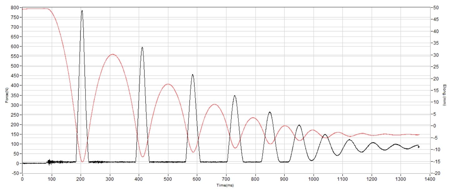 Adidas Supernova Prima 2 Shock absorption heel