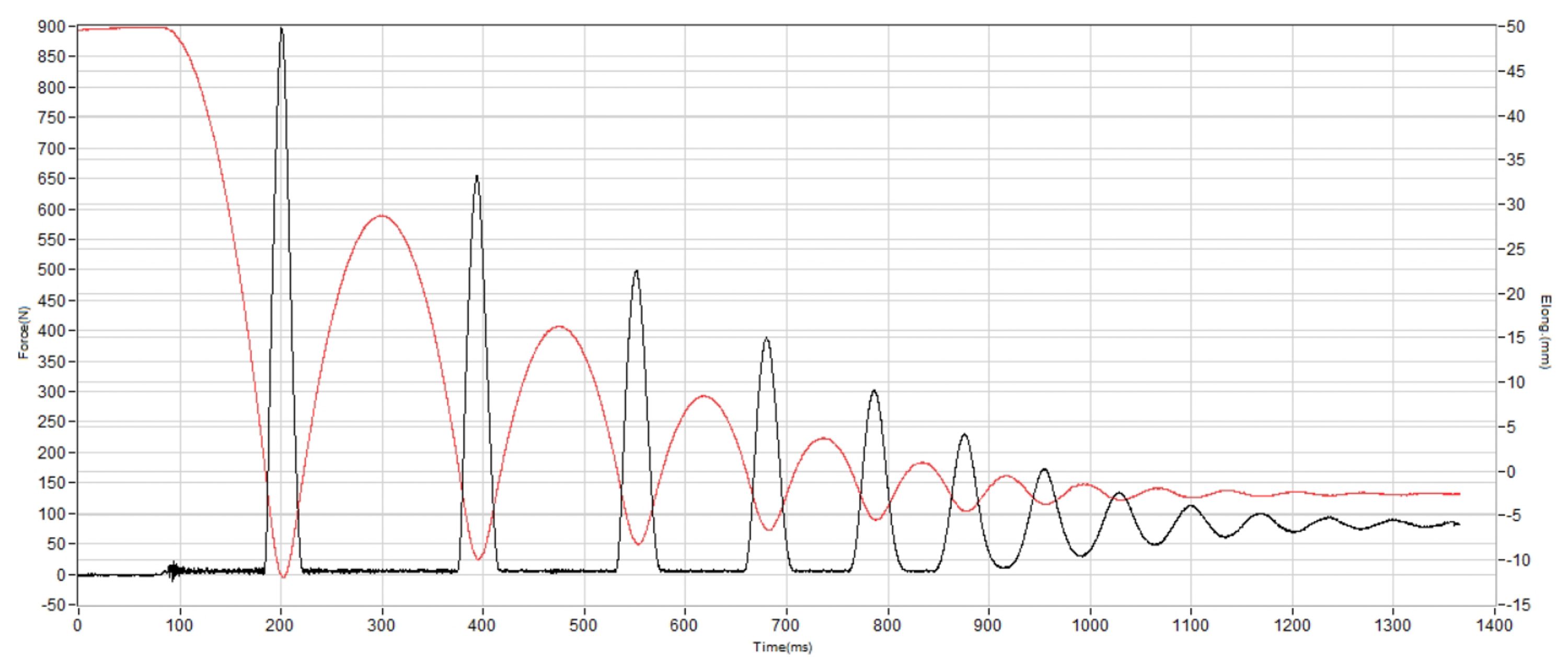 Icebug Järv RB9X Shock absorption heel
