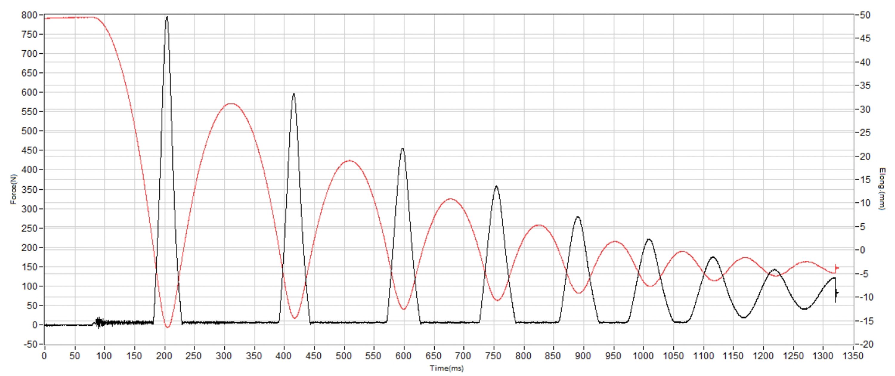 New Balance 1080 v15 Shock absorption heel