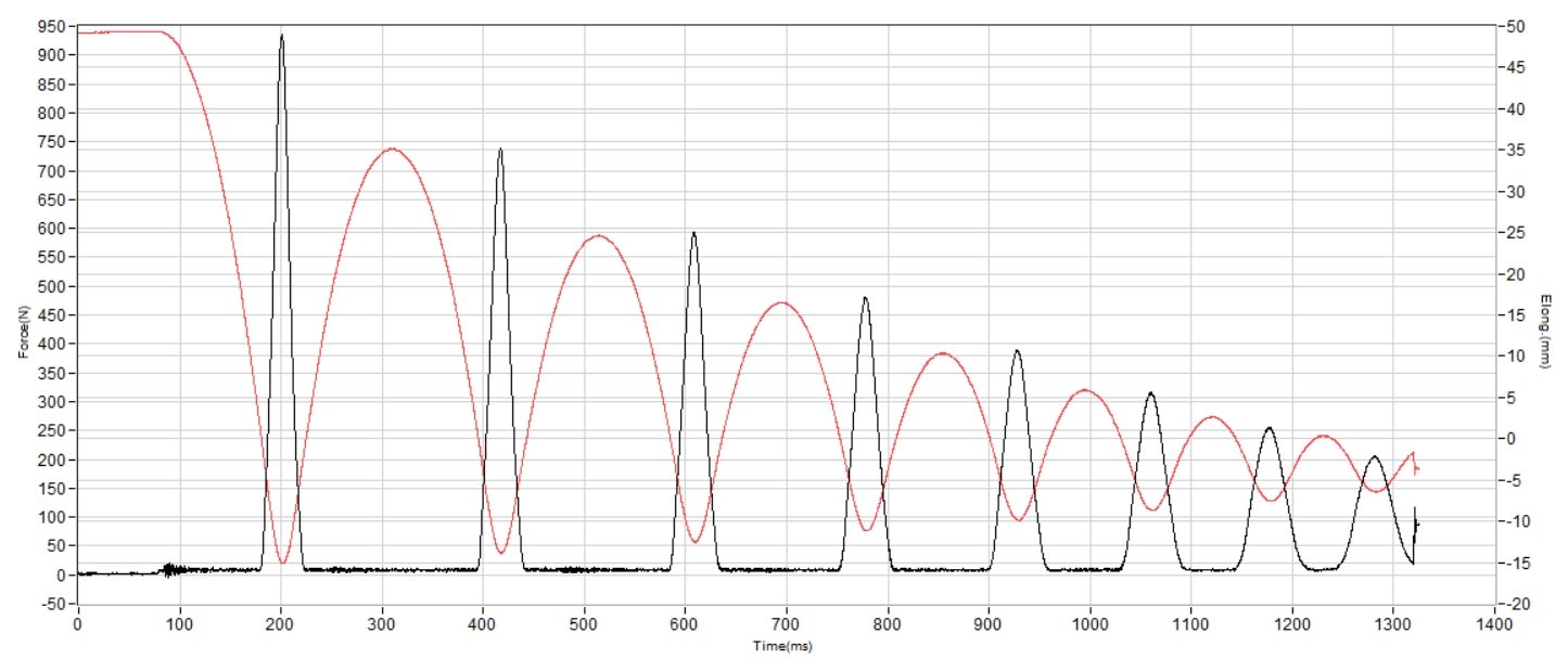 Saucony Endorphin Pro 5 Shock absorption heel